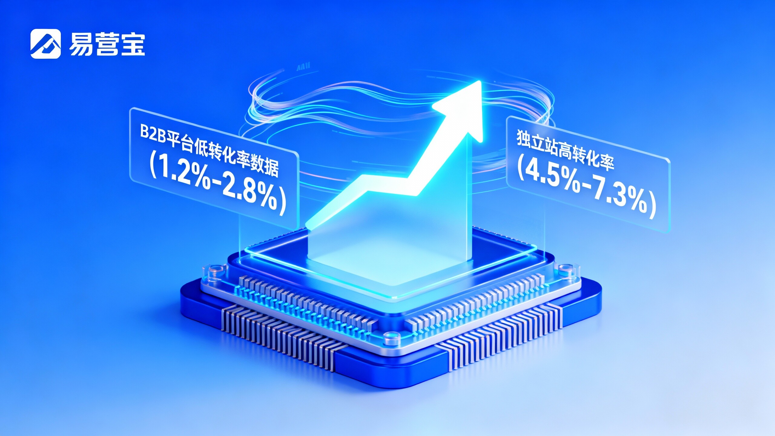 لماذا تتمتع المواقع المستقلة بمعدل تحويل أعلى من منصات B2B؟ تحليل متعمق من أكاديمية نمو التجارة الخارجية لـ EasyYun