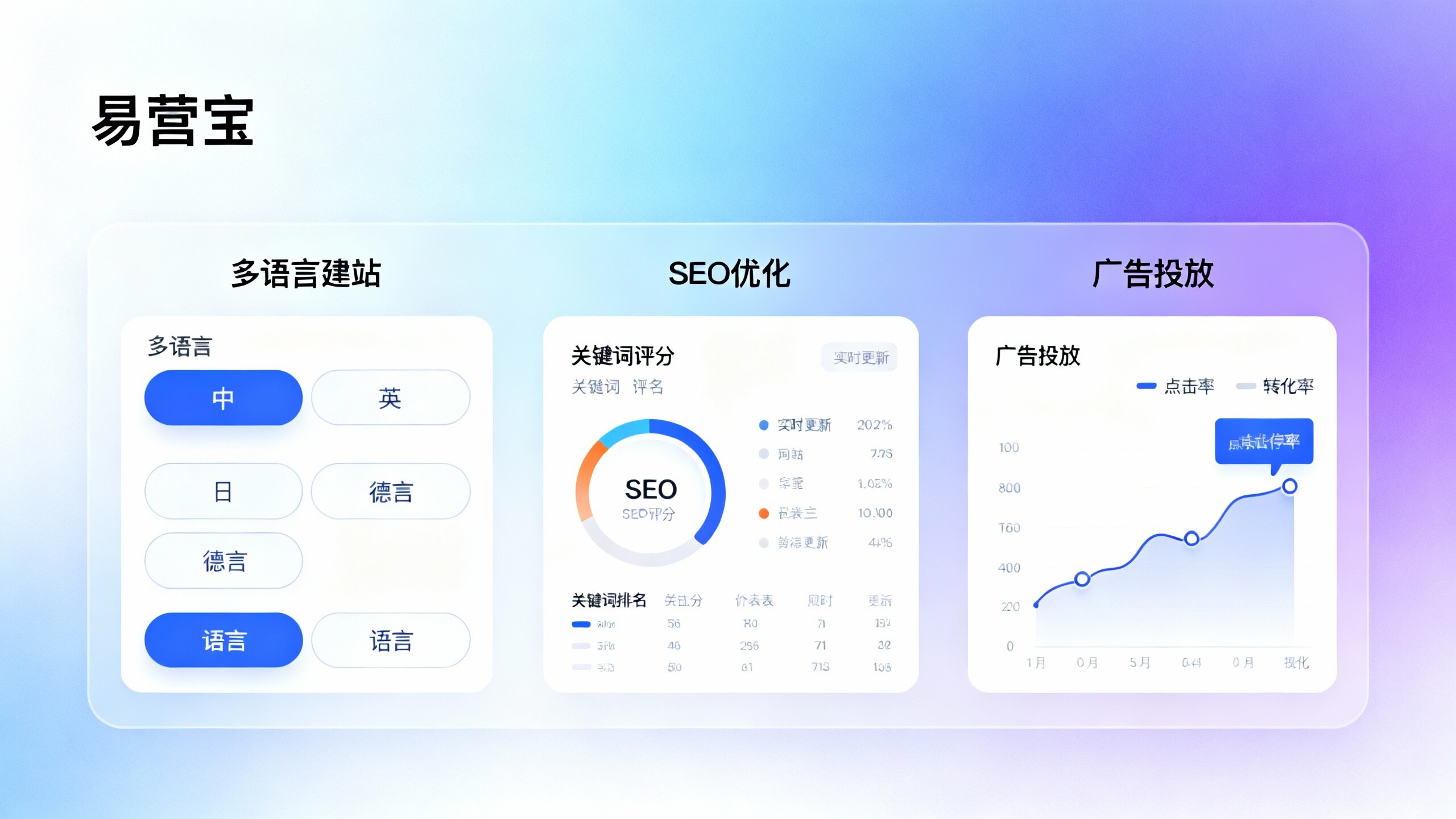 تقييم استخدام يي ينغ باو: كيف يؤثر إنشاء موقع متعدد اللغات و投放 الإعلانات على الأداء؟
