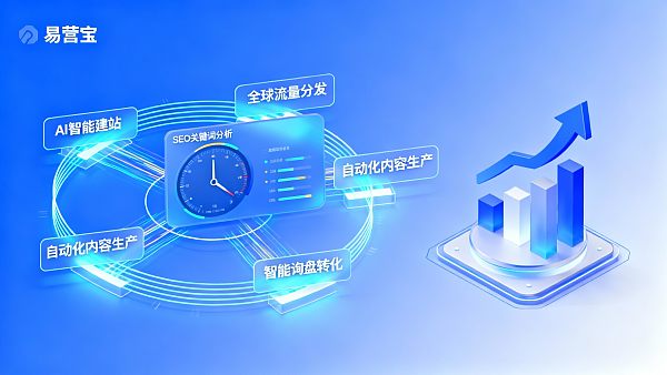 حلقة SEO الكاملة: جلب حركة المرور بدقة إلى الاستعلام التلقائي والترسيب، تعريف يي يينغ باو بمعايير جديدة للحصول على العملاء