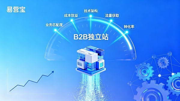 هل موقع B2B التجاري المستقل مناسب لك حقًا؟ إليك 5 معايير تقييم تخبرك بالإجابة