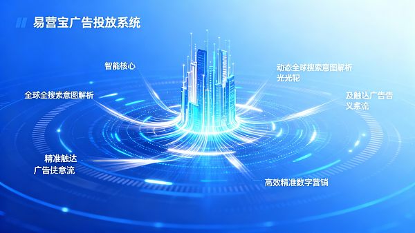 【易营宝广告投放】:驱动全球外贸增长,重塑 AI 时代高转化数字营销新范式 【易营宝广告投放】:驱动全球外贸增长,重塑 AI 时代高转化数字营销新范式