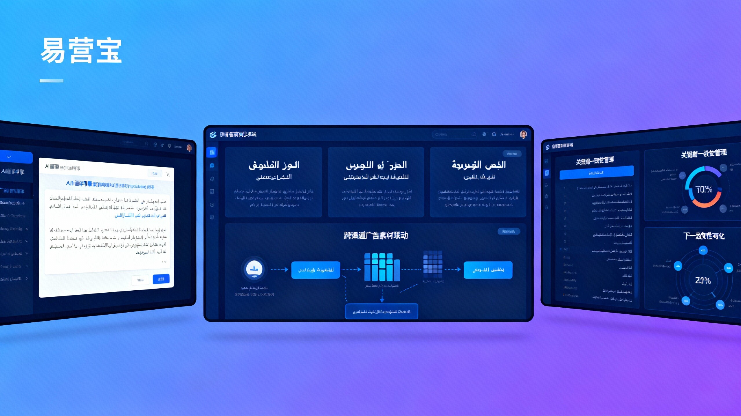 ما هي الميزات التي يحتاجها نظام إنشاء المواقع في سوق الشرق الأوسط لدعم الإعلانات متعددة اللغات المتزامنة؟