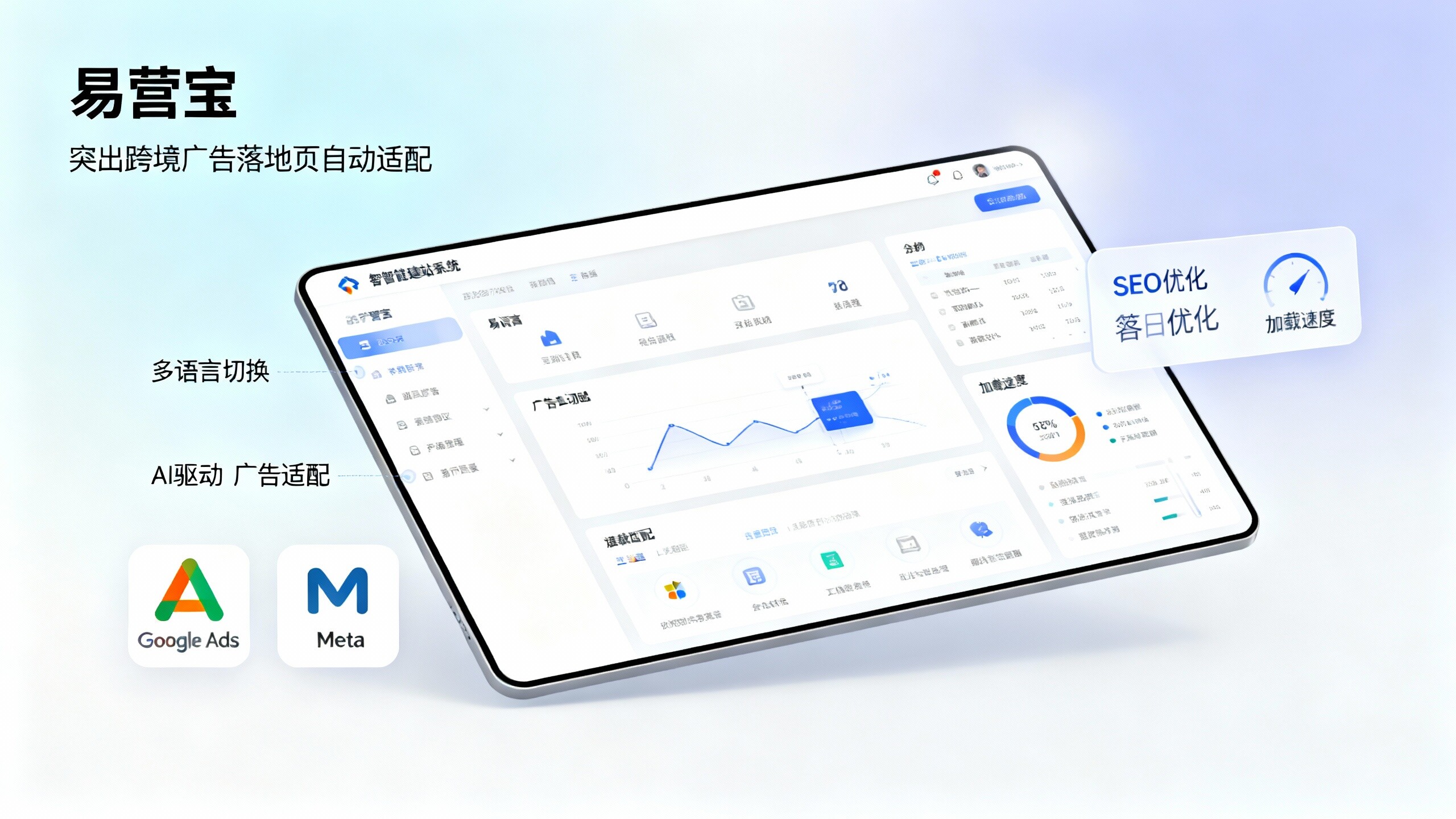 هل يمكن لنظام إنشاء المواقع الذكية Yiyingbao تلبية متطلبات التكيف التلقائي لصفحات الهبوط للإعلانات عبر الحدود؟