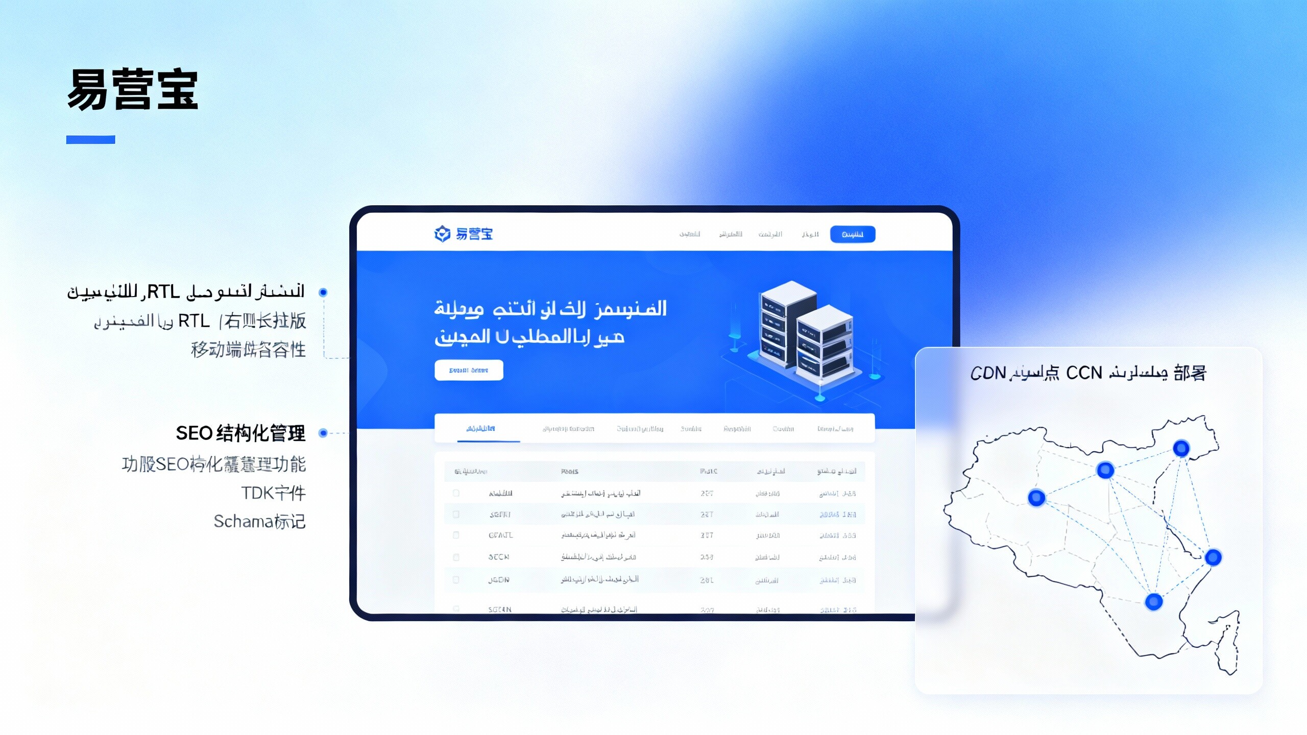 ما هي المؤشرات الرئيسية التي يجب مراعاتها عند اختيار نظام بناء موقع في الشرق الأوسط