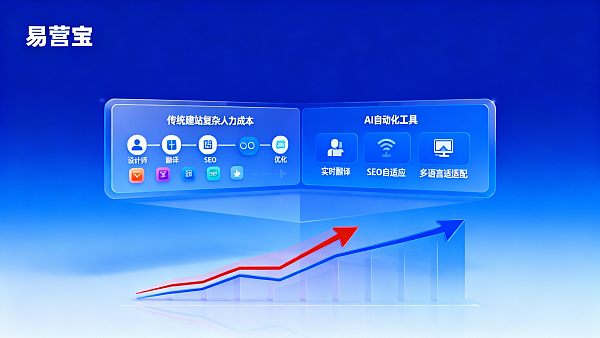 هل تكلفة إنشاء موقع بالذكاء الاصطناعي أعلى من الطرق التقليدية؟