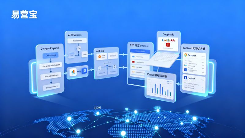 ما هي القضايا التي يجب مراعاتها عند إنشاء موقع إلكتروني للتجارة الخارجية بين الشركات؟ ملخص لأبرز الأخطاء الشائعة التي تواجه الفرق المبتدئة.