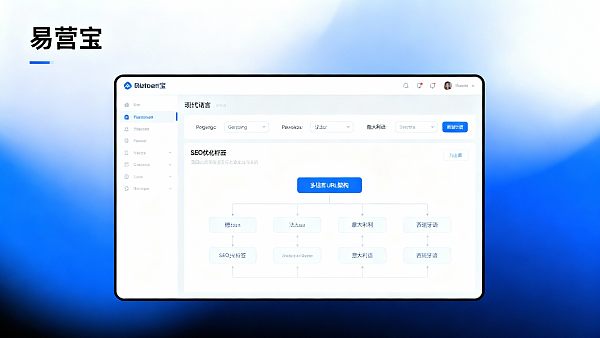 كيف يمكن دعم مواقع الويب المستقلة بلغات متعددة؟ ما هي النقاط التقنية الرئيسية التي يجب أن يركز عليها المسؤولون عن الإعلان في السوق الأوروبية؟