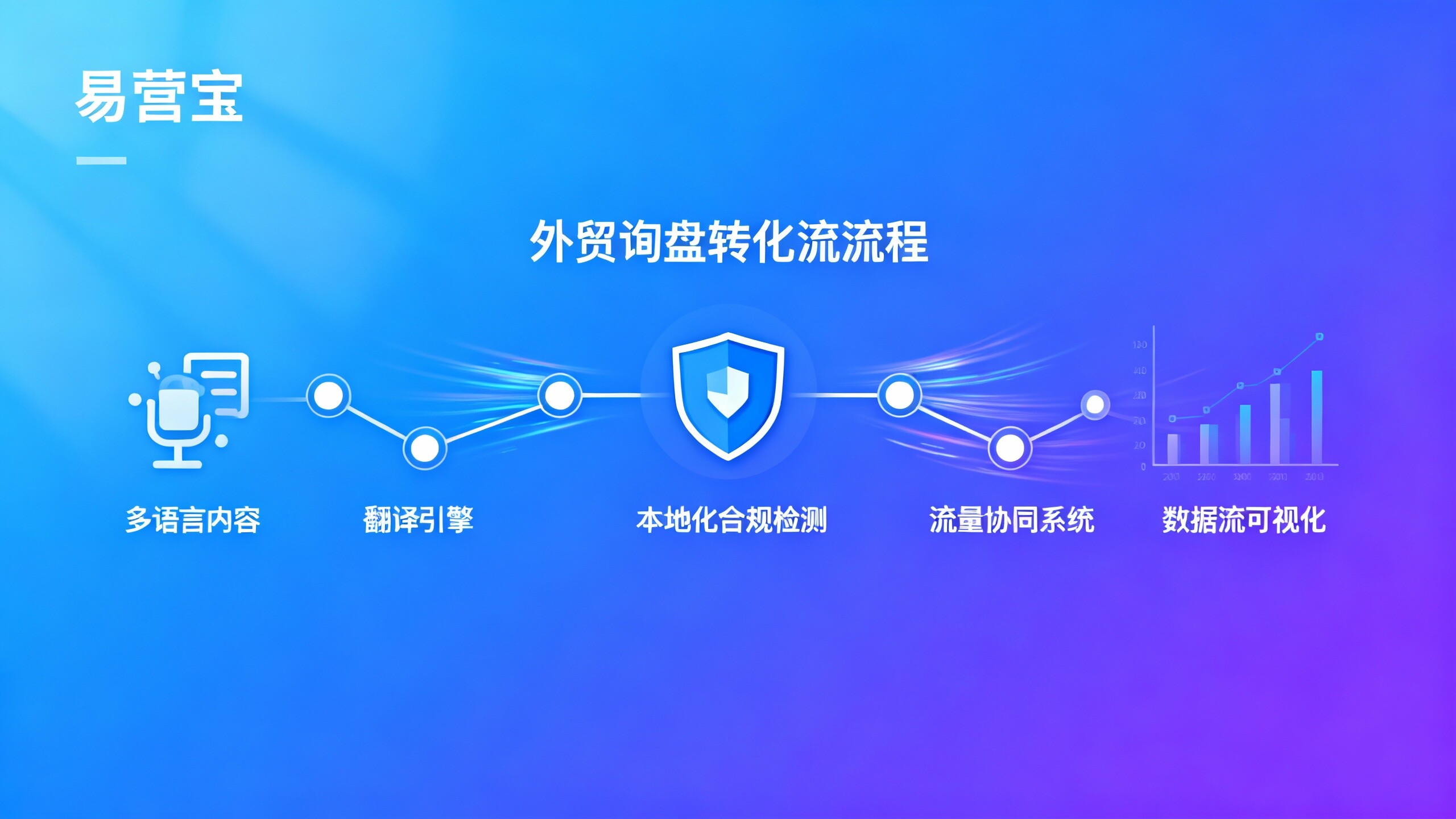 ما هي الأسباب الشائعة لانخفاض معدل تحويل استفسارات التجارة الخارجية؟ التشخيص الشامل من صفحة الهبوط إلى البريد الإلكتروني