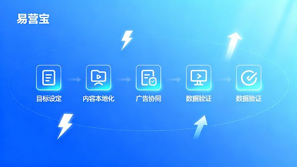 独立站搭建教程怎么学更高效?通用互联网服务企业的实操路径与避坑建议 独立站搭建教程怎么学更高效?通用互联网服务企业的实操路径与避坑建议