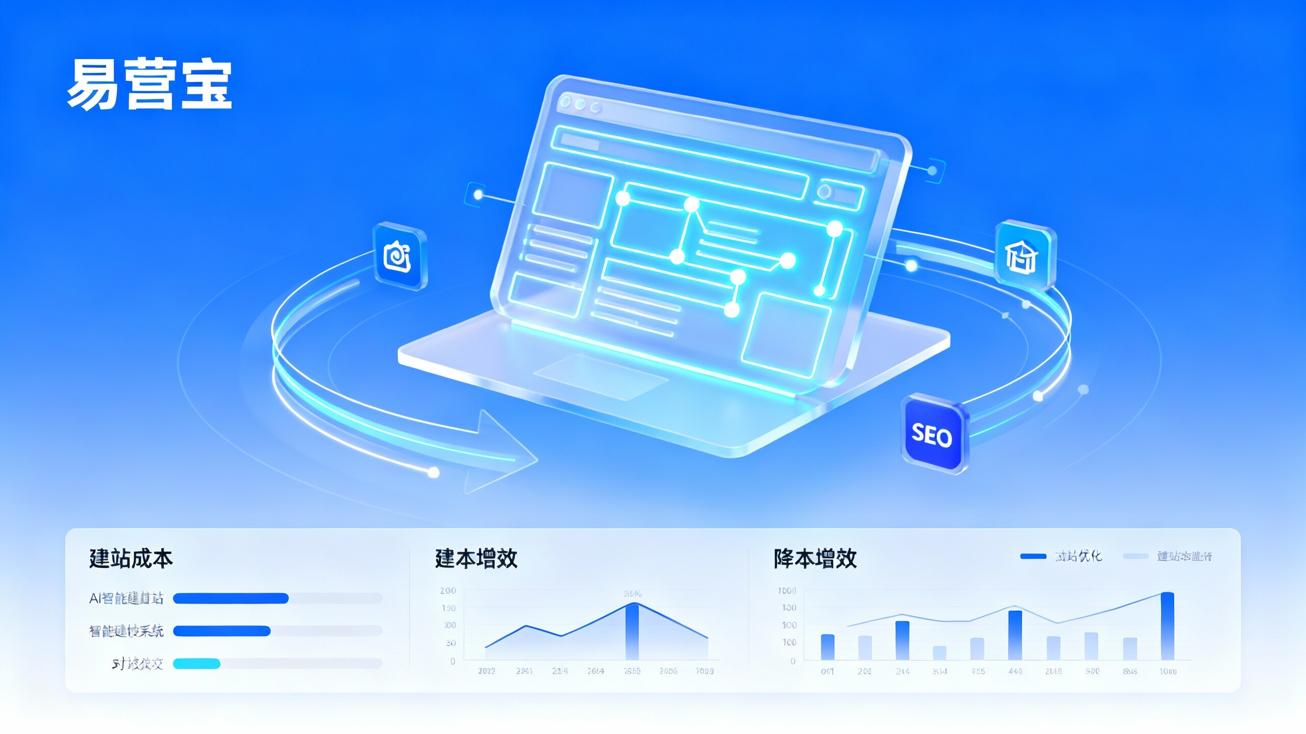 كيف يمكن للشركات في عام 2024 استخدام نظام يي ينغ باو الذكي لبناء المواقع لتقليل تكاليف إنشاء المواقع؟