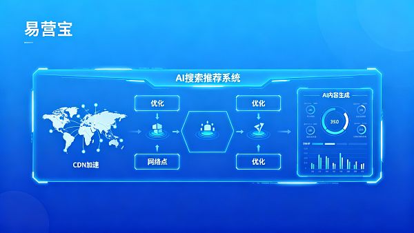 如何让网站内容被AI搜索推荐?五个优化步骤提升曝光与询盘量 如何让网站内容被AI搜索推荐?五个优化步骤提升曝光与询盘量