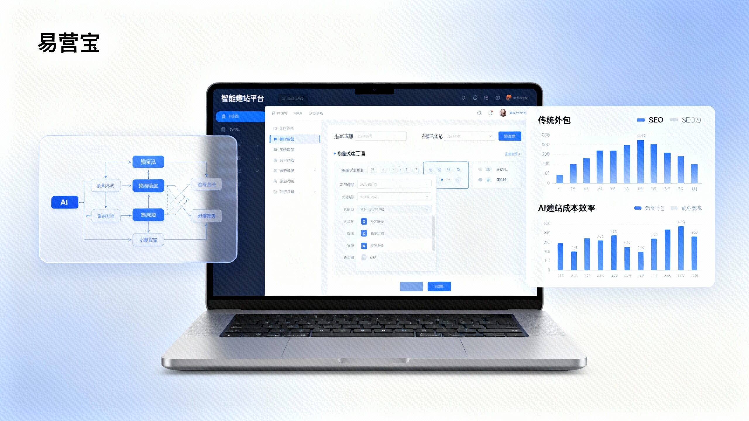 هل يمكن للذكاء الاصطناعي المساعدة في بناء موقع ويب مستقل بسرعة؟ مقارنة الاختلافات في التكلفة بين الاستعانة بمصادر خارجية التقليدية وبناء المواقع الذكية