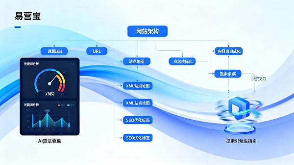 如何实现网站快速收录到搜索引擎?SEO技术与内容策略实操指南 如何实现网站快速收录到搜索引擎?SEO技术与内容策略实操指南