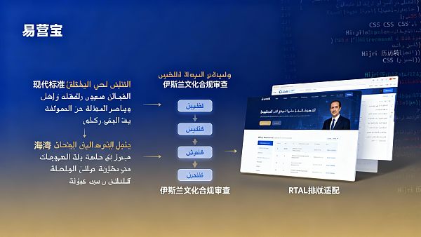 阿拉伯语独立站建设周期受哪些因素影响?内容翻译与宗教文化适配时间 阿拉伯语独立站建设周期受哪些因素影响?内容翻译与宗教文化适配时间