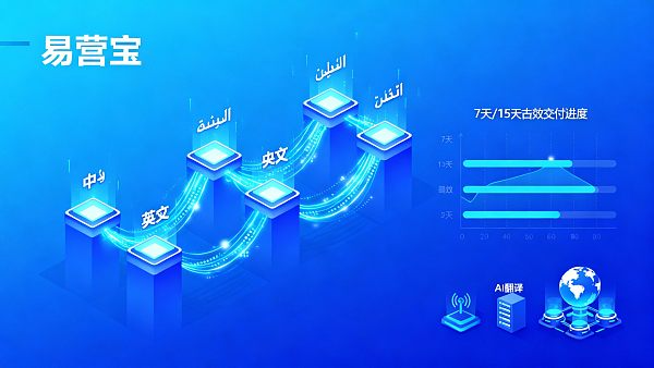 كم من الوقت يستغرق بناء موقع ويب متعدد اللغات للتجارة الخارجية؟ تحليل حل التسليم السريع