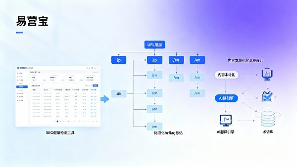 كيف يمكن الترويج لموقع إلكتروني مستقل بعد إنشائه لتحقيق التوازن بين أهداف توطين المحتوى وزيادة حركة المرور على محركات البحث؟