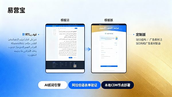 هل من الضروري اختيار النسخة المخصصة عند إنشاء موقع مستقل باللغة العربية باستخدام Yingyingbao؟ مقارنةً بالنسخة النموذجية، هل يجب على الشركات المتوسعة دفع مبلغ إضافي من أجل الحفاظ على اتساق العلامة التجارية؟