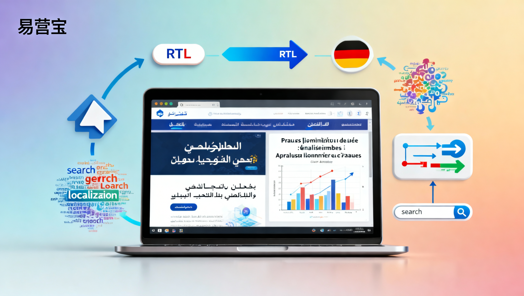 ما الذي يجب مراعاته عند إنشاء موقع إلكتروني مستقل باللغة العربية؟ هل الفرق بنسبة 60% في نسبة النقر إلى الظهور بين الإعلانات الإبداعية الألمانية والفرنسية بسبب الترجمة اليدوية علامة كلاسيكية على فشل التوطين؟