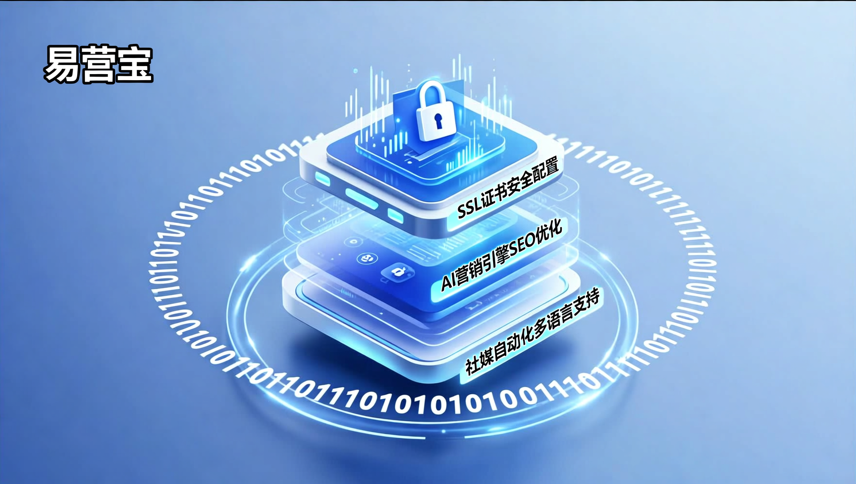 كيفية تجنب تعليق الحساب باستخدام إدارة أتمتة وسائل التواصل الاجتماعي على Facebook؟ تكوين التحكم في المخاطر ثلاثي المستويات الذي تعتمده فرق الأمن