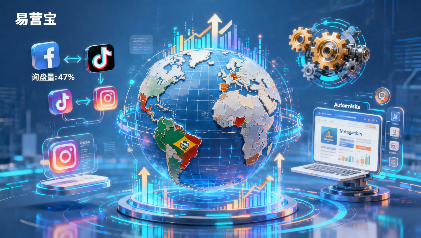 ما هي الصعوبات في أتمتة مواقع التواصل الاجتماعي لمواقع التجارة الخارجية؟ قدم مورد الخدمات في شنغهاي لعلامة تجارية لقطع غيار السيارات تحسينًا يوميًا لوسائل التواصل الاجتماعي باللغة البرتغالية + زيادة في الاستفسارات بنسبة 47%