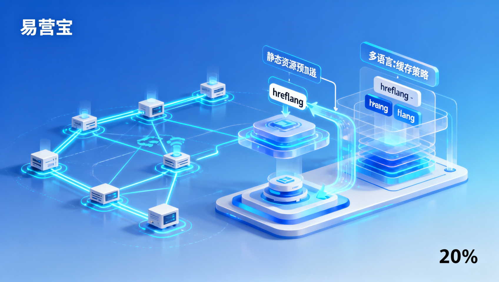 مقارنة حلول تحسين سرعة الموقع بعد البناء بالذكاء الاصطناعي: قدرة تكامل CDN، تحميل مسبق للموارد الثابتة، استراتيجيات التخزين المؤقت متعدد اللغات - أيها له أكبر تأثير على ظهور نتائج البحث؟