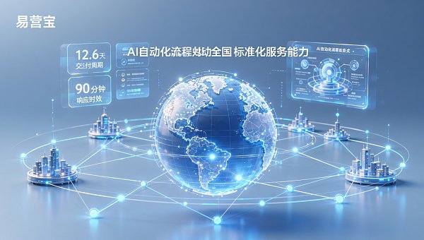 أي شركة بناء مواقع ويب في جيانغمن موثوقة؟ مقارنة خيارات الشركات المحلية لعام 2024: السعر، المدة وخدمات ما بعد البيع كاملة