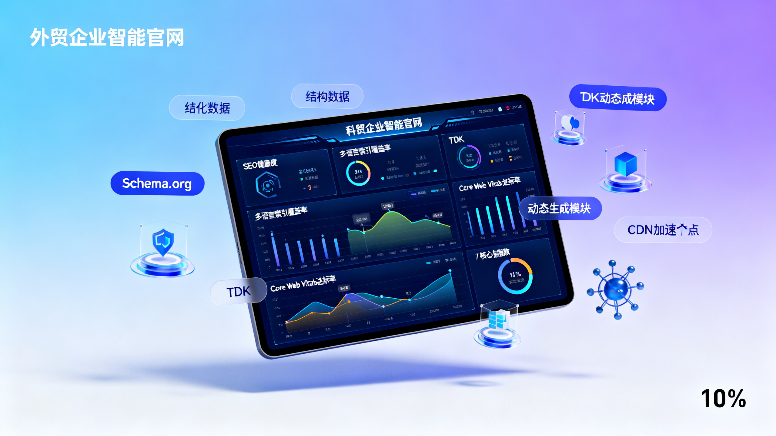 موقع الويب لا يحصل على زيارات بعد البناء؟ 7 عناصر عملية للتحقق من SEO لموقع الشركة التجارية الخارجية