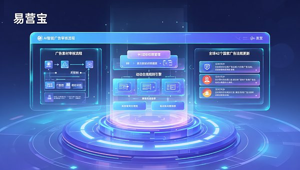 هل يدعم مدير الإعلانات الذكي EasyBao AI عملية مراجعة الإعلانات المحلية؟ شرح مفصل حول الامتثال وإدارة الصلاحيات