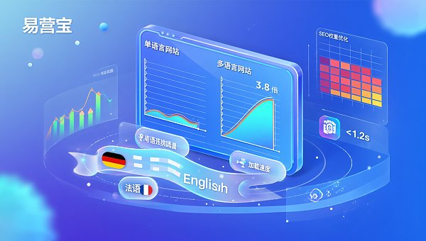 الموقع بلغة واحدة مقابل الموقع متعدد اللغات: فرق في معدل التحويل يصل إلى 3.8 ضعف؟ شاهد بيانات خريطة سلوك المشترين B2B الألمان