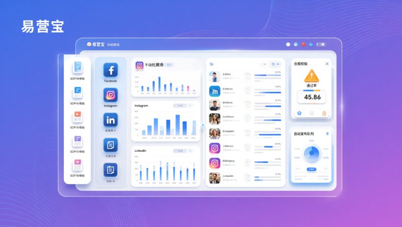 هل يمكن لـ Eyingbao للعمل الآلي لوسائل التواصل الاجتماعي أن يحل محل الاستعانة بمصادر خارجية؟ تحليل 8 قوالب SOP + تذكير بالخطوط الحمراء للامتثال