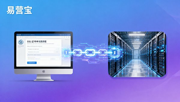 هل خدمة طلب شهادة SSL بطيئة في الاستجابة؟ مقارنة بين 7 موفري خدمات: متوسط الوقت من التقديم إلى النشر وتحليل SLA لما بعد البيع