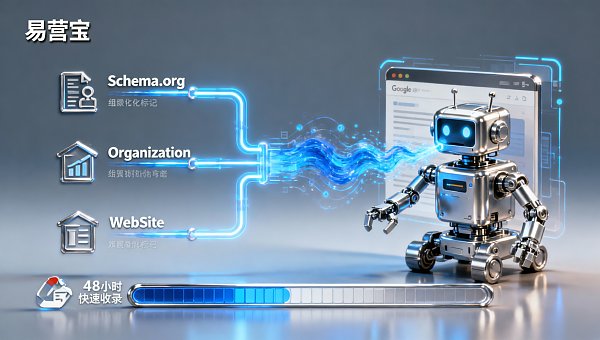 كيفية تحقيق تسجيل موقع الويب بسرعة في محركات البحث؟ تحت آليات الزحف الجديدة لـ Google في عام 2026، 3 أنواع من العلامات الهيكلية الأساسية