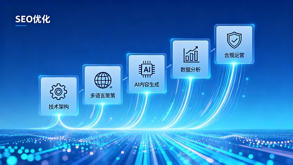 上海外贸独立站:SEO优化的5大关键步骤 上海外贸独立站:SEO优化的5大关键步骤