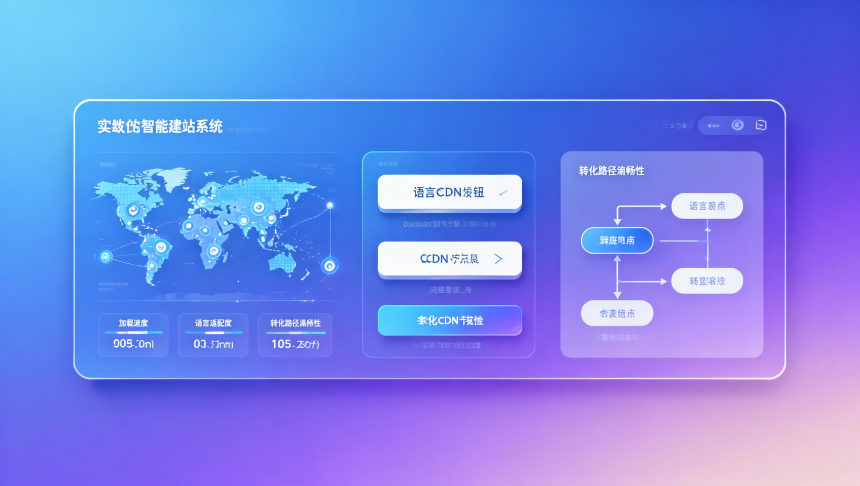 بعد اختبار 12 منصة: كيف تختار منشئ مواقع ويب ذكي؟ المقاييس الثلاثة الرئيسية للتجربة التي يهتم بها المستخدمون النهائيون أكثر من غيرها