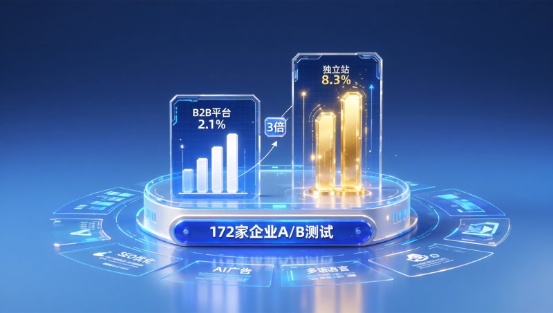 لماذا يتمتع الموقع المستقل بمعدل تحويل أعلى من منصات B2B؟ تحليل متعمق يعتمد على بيانات اختبار A/B لـ 172 شركة تصدير في عام 2026