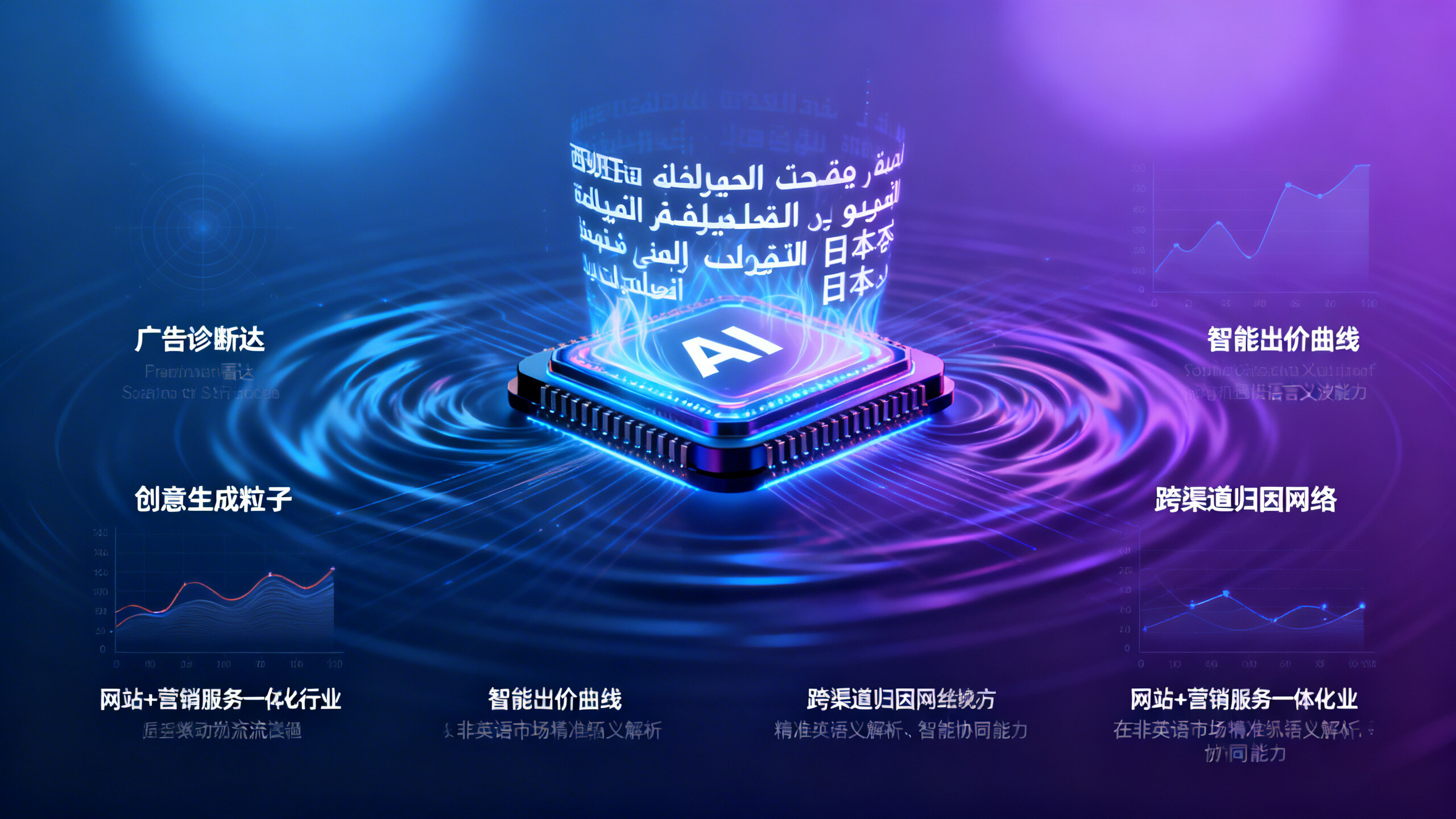 كيف يمكن تحسين نظام الإعلانات AI+SEM؟ الاختبارات تكشف: استراتيجية التسعير التلقائي غير فعالة بنسبة 61% في الأسواق غير الناطقة بالإنجليزية