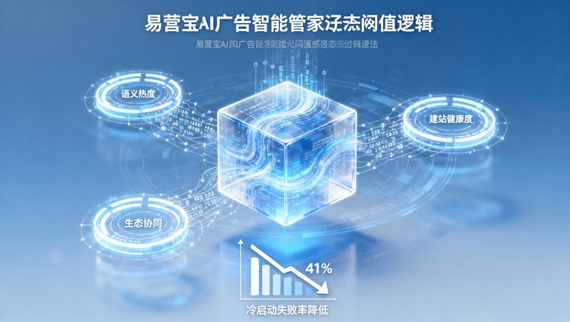 انخفاض معدل فشل بدء التشغيل البارد لإعلانات Easy Treasure بنسبة 41%؟ كشف 3 عتبات ديناميكية لمنطق نموذج تسعير الذكاء الاصطناعي [أحدث ديناميكية]