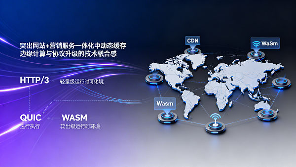هل يدعم CDN تسريع يي باو العالمي تخزين المحتوى الديناميكي؟ يركز خبراء التقييم التقني على قدرات HTTP|3 والحوسبة الطرفية