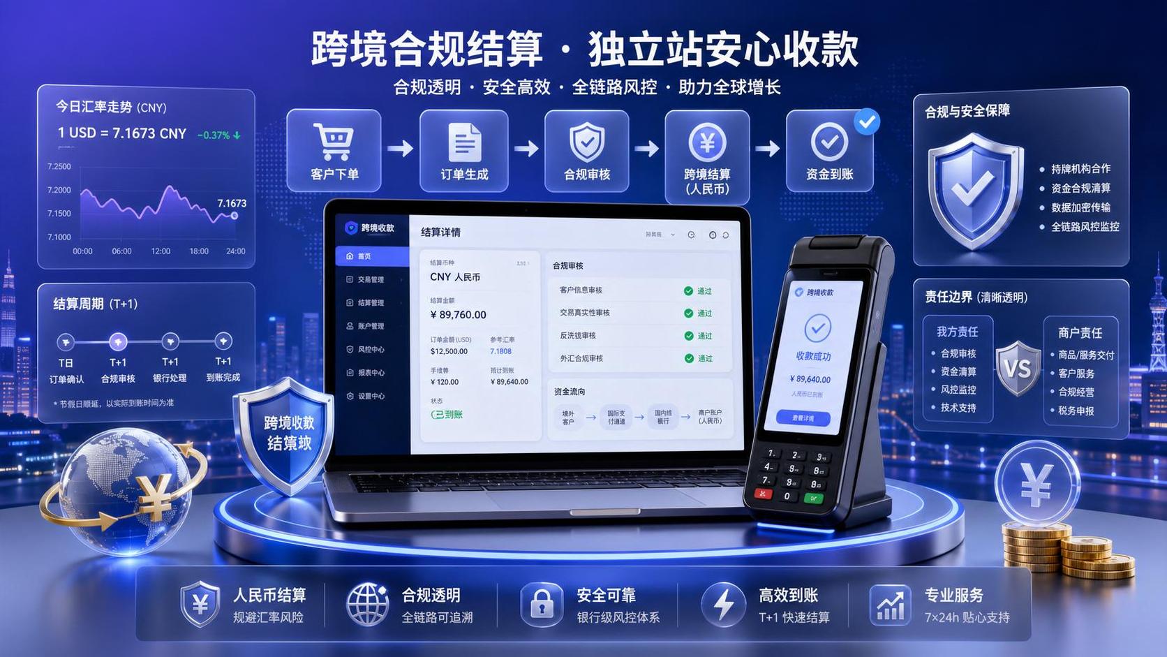 إدارة أسعار الفائدة الجديدة تطالب بإبداء الرأي، وتذكير صفحة التسوية عبر الحدود بمتطلبات رفع الحرارة