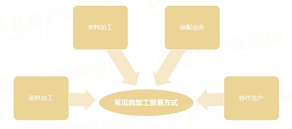 加工贸易.png 加工贸易.png