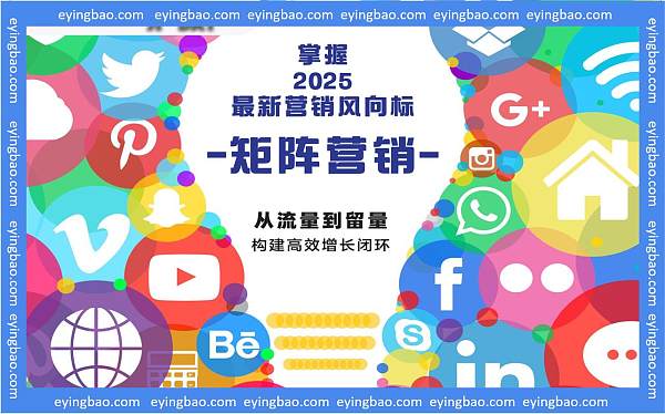 外贸企业立体媒体矩阵.jpg 外贸企业立体媒体矩阵.jpg