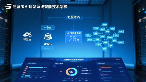 Construction rapide de sites web à Guangzhou : Rapport d'expérience du système de construction de site AI Yi Ying Bao