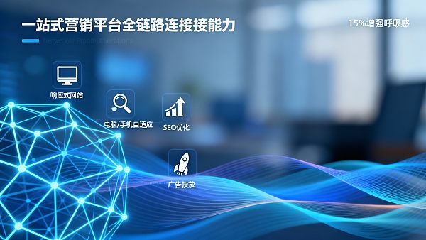 从建站到获客:一站式营销平台如何搞定外贸营销全链路? 从建站到获客:一站式营销平台如何搞定外贸营销全链路?