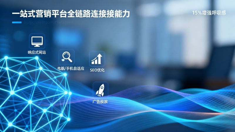 De la création de site à l'acquisition de clients : comment une plateforme de marketing tout-en-un peut-elle maîtriser toute la chaîne du marketing à l'exportation ?