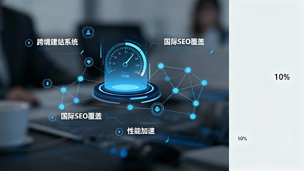 Comment un système de site Web de commerce extérieur multilingue peut-il réaliser une couverture SEO mondiale ? Analyse en 4 étapes