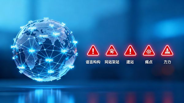 Quel système de site web pour le commerce extérieur multilingue est le meilleur ? Combien de ces 5 points douloureux vous concernent ?