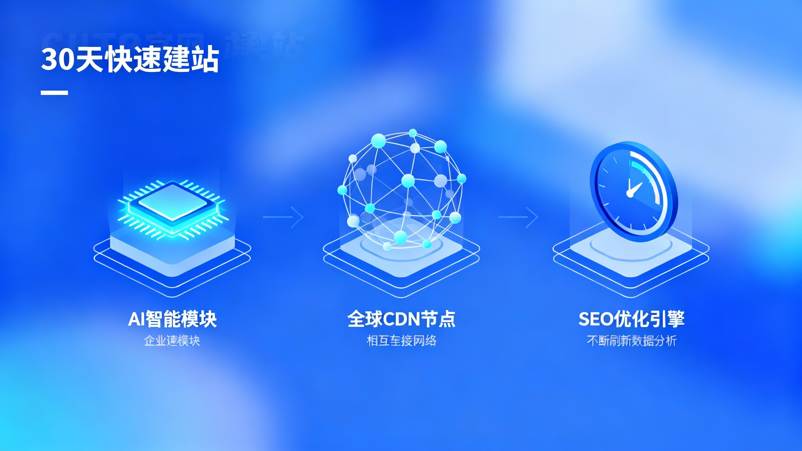 Test en conditions réelles du système de création de site Web intelligent AI Eyingbao : comment multiplier par 3 la vitesse de création de site Web d'entreprise en 30 jours ?