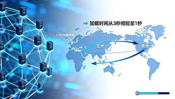 Révélation de l'accélération CDN mondiale : Comment augmenter la vitesse d'accès des sites web de commerce extérieur de 300 % ?