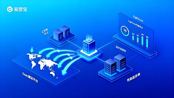 Drapeaux rouges de performance pour les plateformes de création de sites SaaS : comment intégrer l'accélération et l'optimisation des performances du site dans le budget du projet de la phase 0 à 1