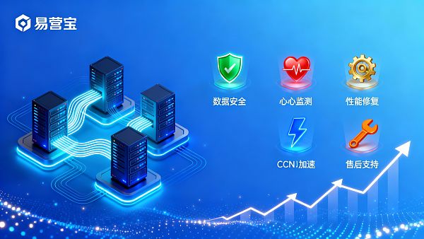 5 indicateurs clés pour évaluer la stabilité et le support après-vente de la construction de sites web de commerce extérieur YiYingBao